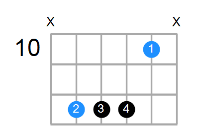 A7sus4 Chord